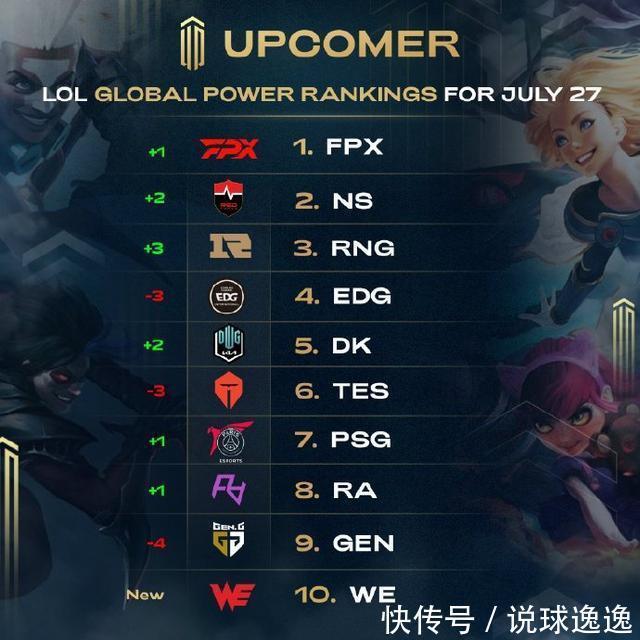 容的组织方 容的组织方